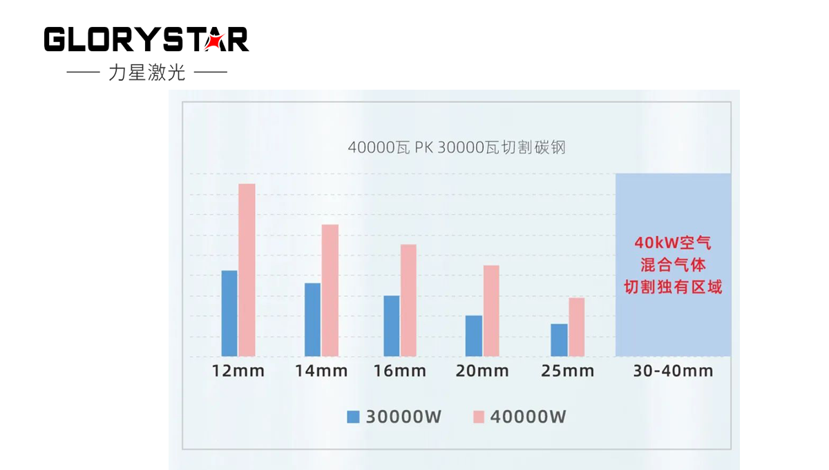 繼30000瓦全球熱賣后再上新臺階,熱勢推出40000瓦 繼30000瓦全球熱賣后再上新臺階,熱勢推出40000瓦