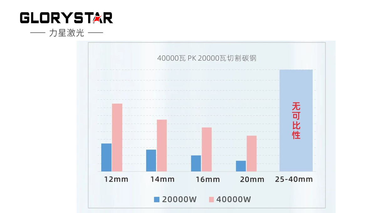 繼30000瓦全球熱賣后再上新臺階,熱勢推出40000瓦 繼30000瓦全球熱賣后再上新臺階,熱勢推出40000瓦
