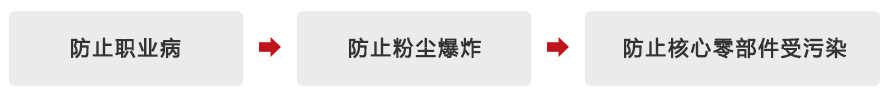 力星激光勝利之星全防護(hù)交換臺激光切割機-超強抽煙除塵系統(tǒng) 力星激光勝利之星全防護(hù)交換臺激光切割機-超強抽煙除塵系統(tǒng)