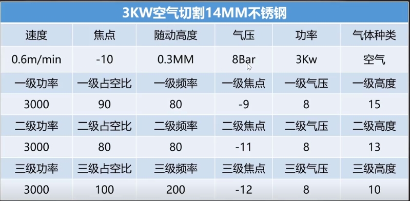 每日激光切割技術分享:不銹鋼低壓穿孔的工藝方法 每日激光切割技術分享:不銹鋼低壓穿孔的工藝方法