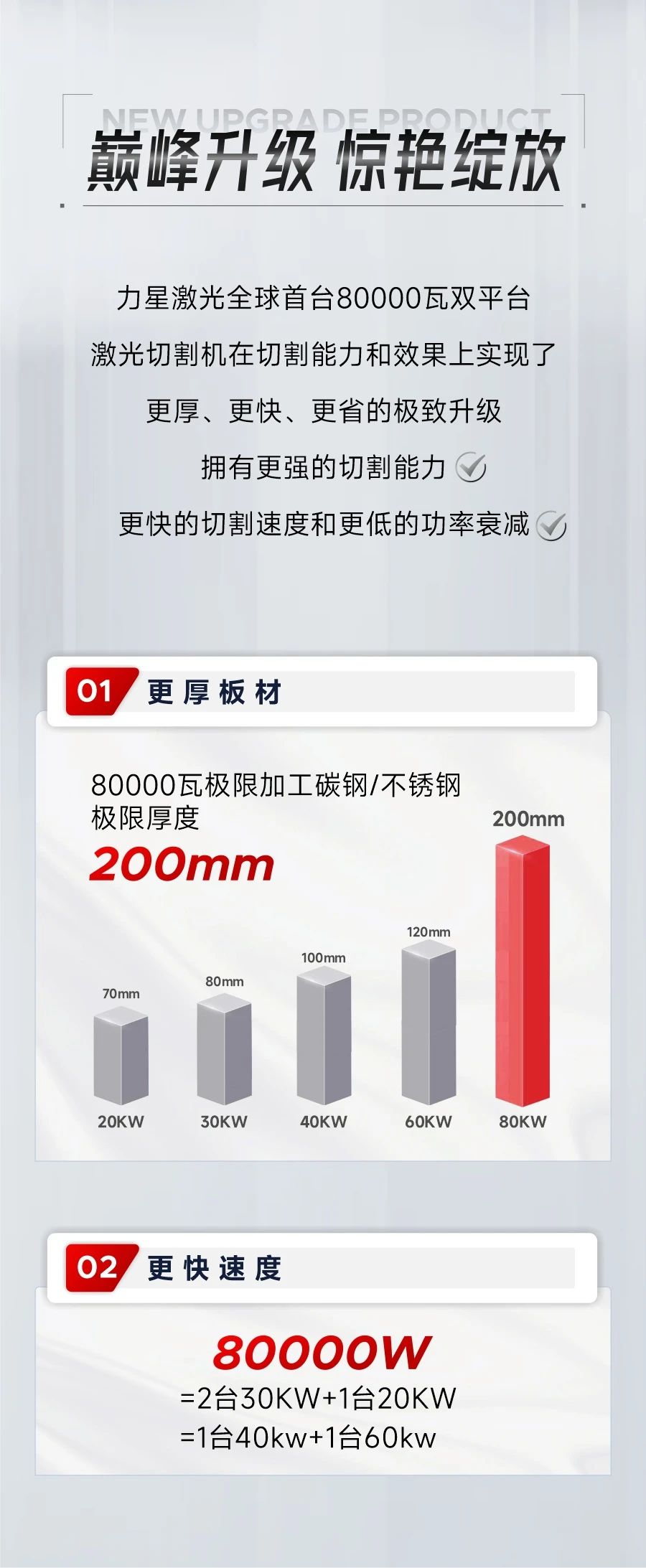 深度解鎖:全球首臺(tái)80000瓦雙平臺(tái)激光切割機(jī)新品黑科技! 深度解鎖:全球首臺(tái)80000瓦雙平臺(tái)激光切割機(jī)新品黑科技!