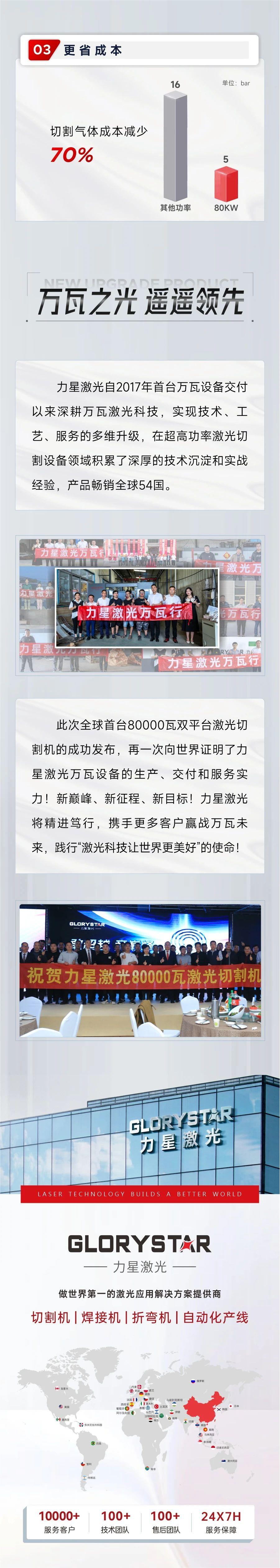 深度解鎖:全球首臺(tái)80000瓦雙平臺(tái)激光切割機(jī)新品黑科技! 深度解鎖:全球首臺(tái)80000瓦雙平臺(tái)激光切割機(jī)新品黑科技!