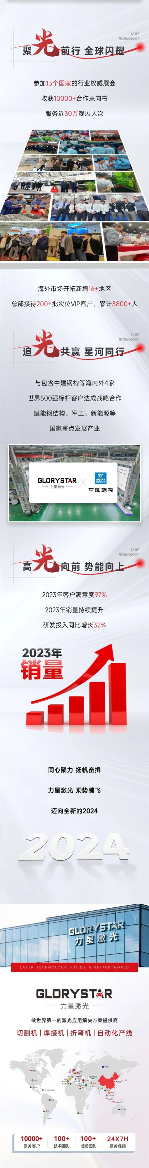 敬過往 致未來！力星激光2024向新出發！
