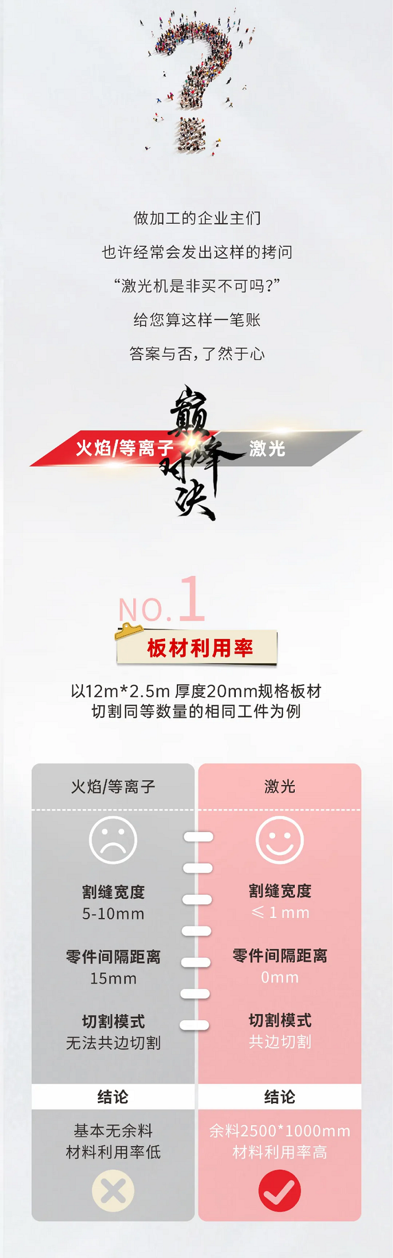 激光切割VS等離子切割，材料利用率誰更勝一籌？