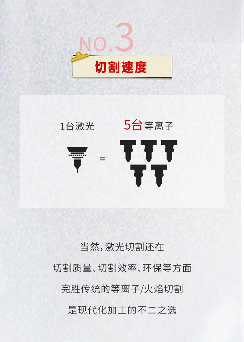 激光切割VS等離子切割，材料利用率誰更勝一籌？