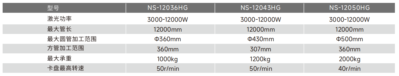 ?? 三卡盤重型激光管材切割機 ?? 三卡盤重型激光管材切割機