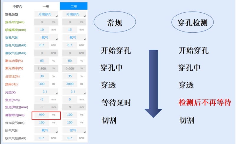 激光切割機智能穿孔1.png 激光切割機智能穿孔1.png